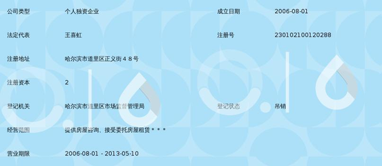 哈尔滨阳光房屋信息咨询服务部 专业房屋信息咨询服务的领航者